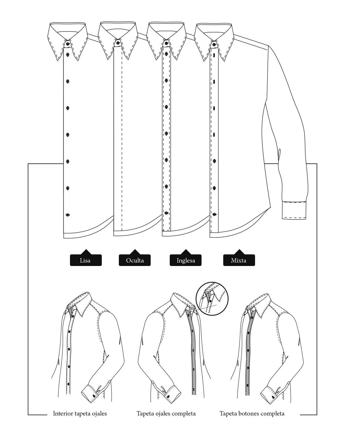 Confección de camisas para hombre. Procesos y control de calidad.