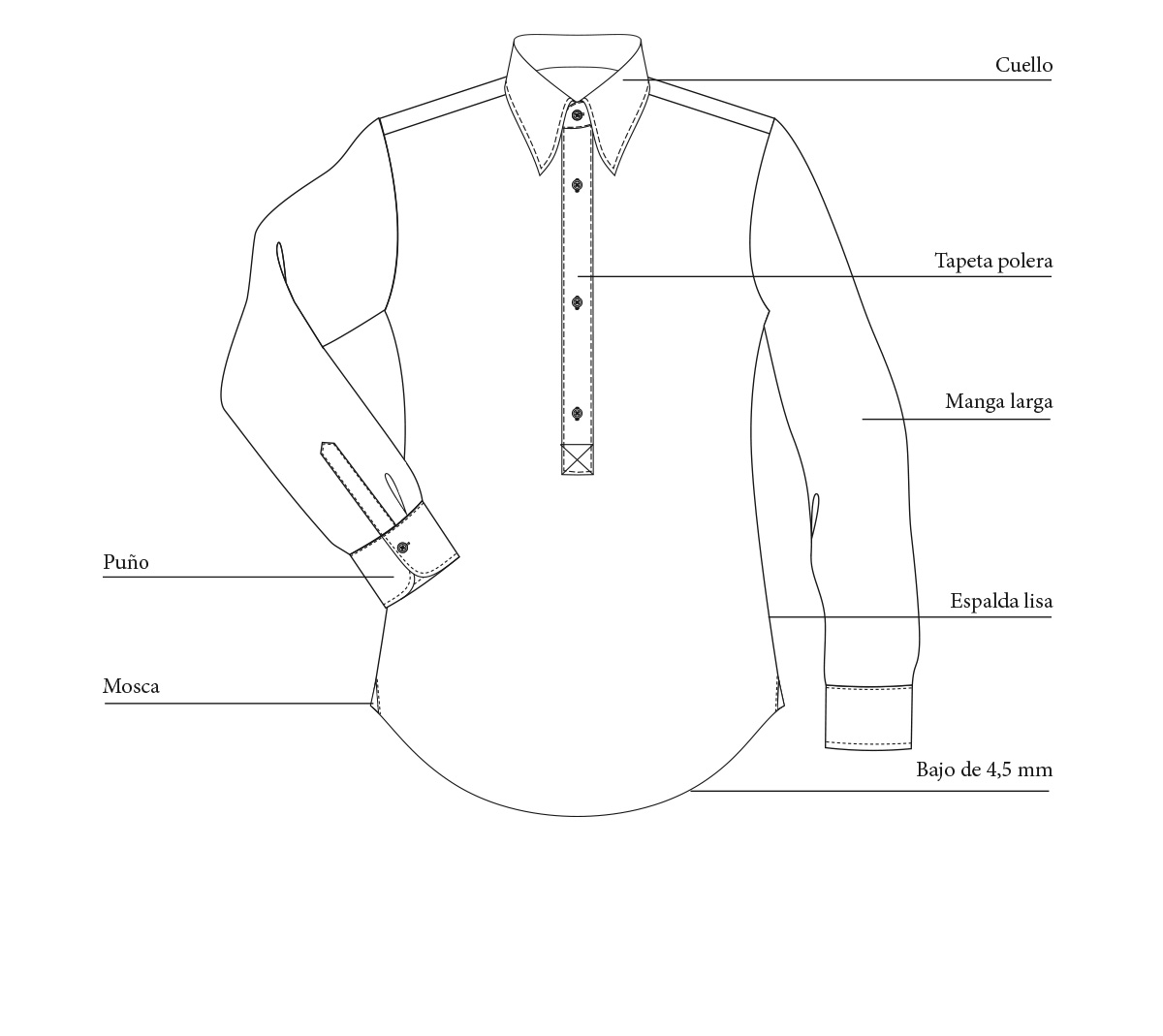 Confección de camisas para hombre. Procesos y control de calidad.